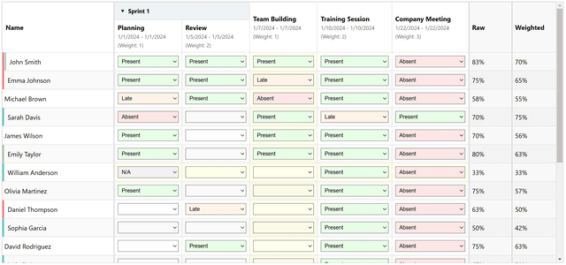 Weighted Attendance Tracker