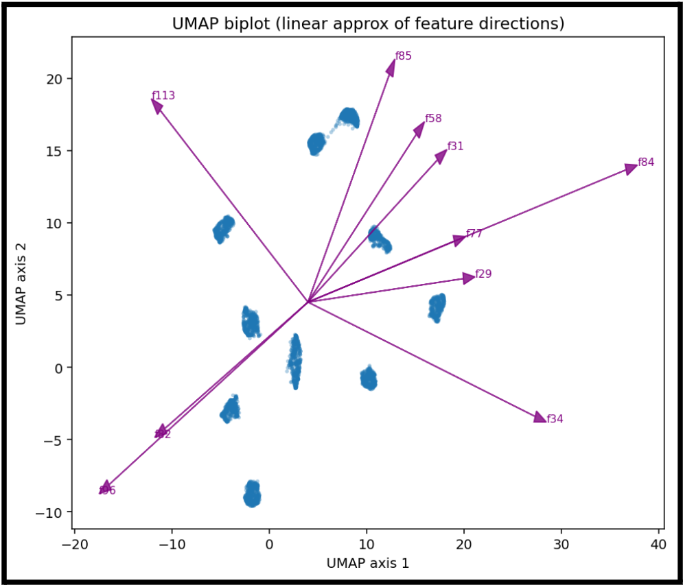 Scree plot showing variance explained by each principal component