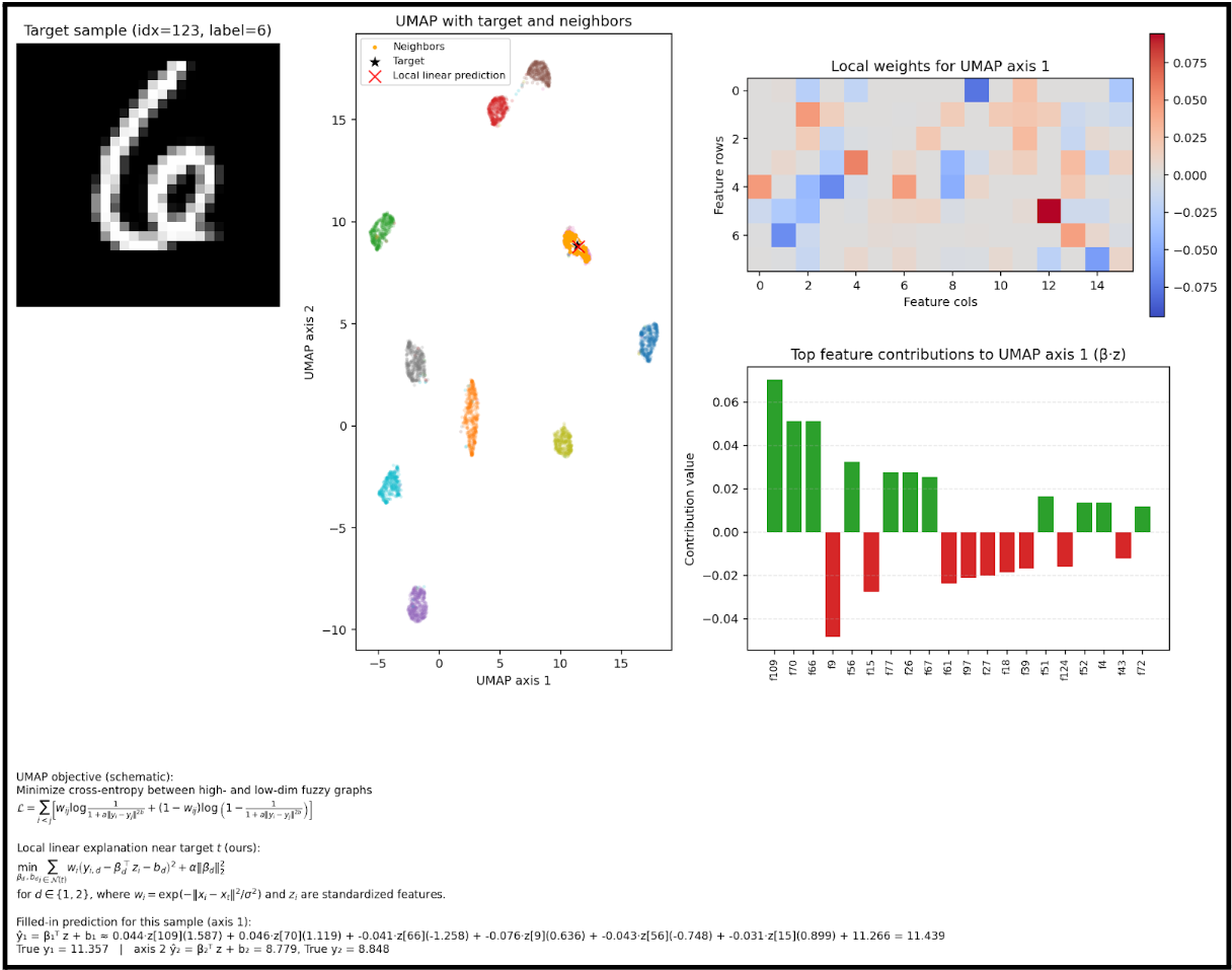 UMAP feature representation showing influential features for clusters