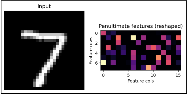 128D feature vector visualized as an image - not an understandable image